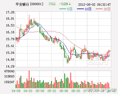 深发展更名为平安银行 平安综合金融架构优势凸显