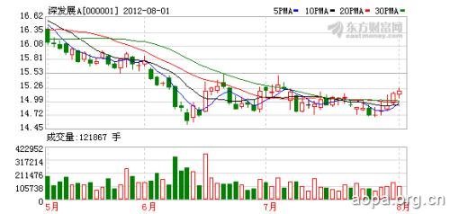 深发展更名平安银行 重推原深发展优势业务