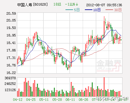 中国人寿关于2012年中期业绩的提示性公告