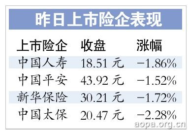 国寿发布盈利警告：中期利润将大幅下降