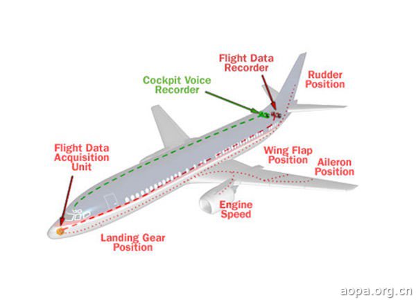 《国际电子商情》飞航记录系统的基本组件与运作